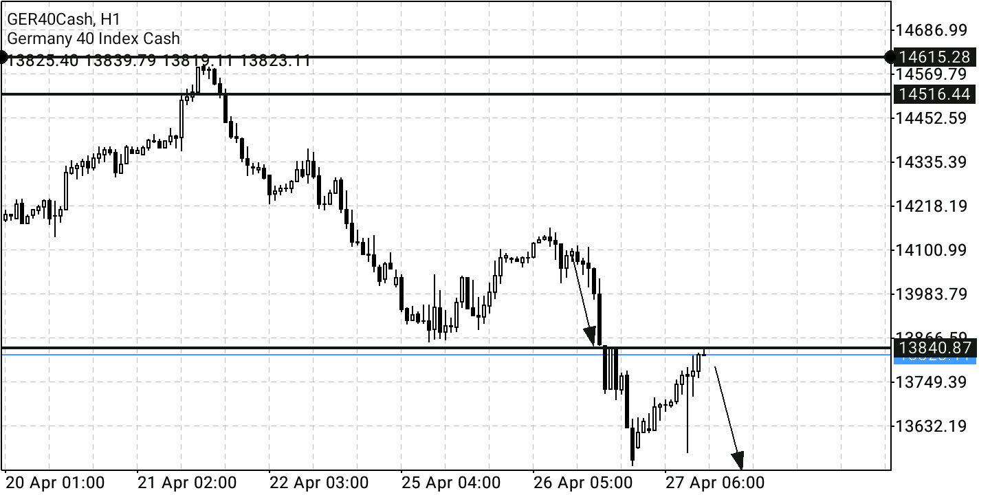 Börse ein Haifischbecken: Trade was du siehst 1311823