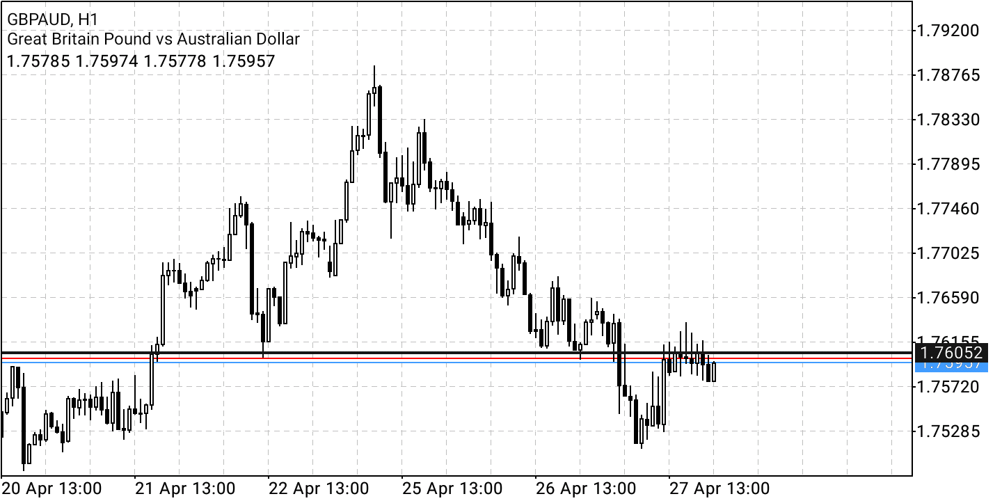 Börse ein Haifischbecken: Trade was du siehst 1311926