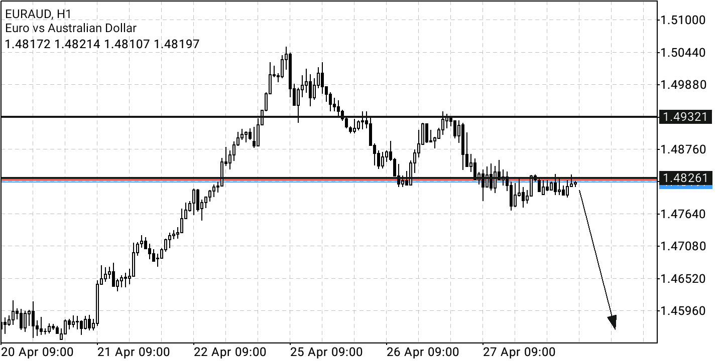 Börse ein Haifischbecken: Trade was du siehst 1311961