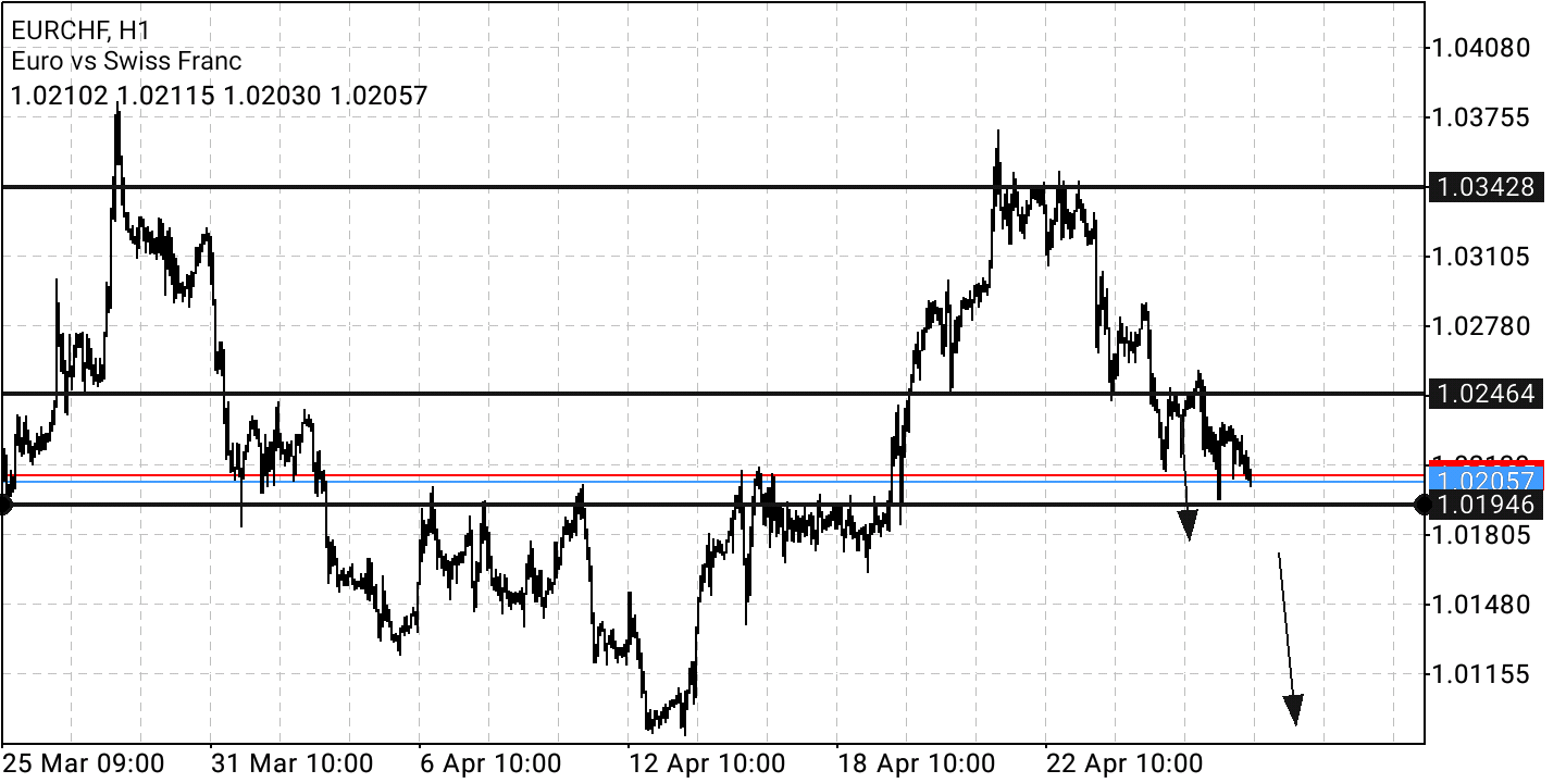 Börse ein Haifischbecken: Trade was du siehst 1311965