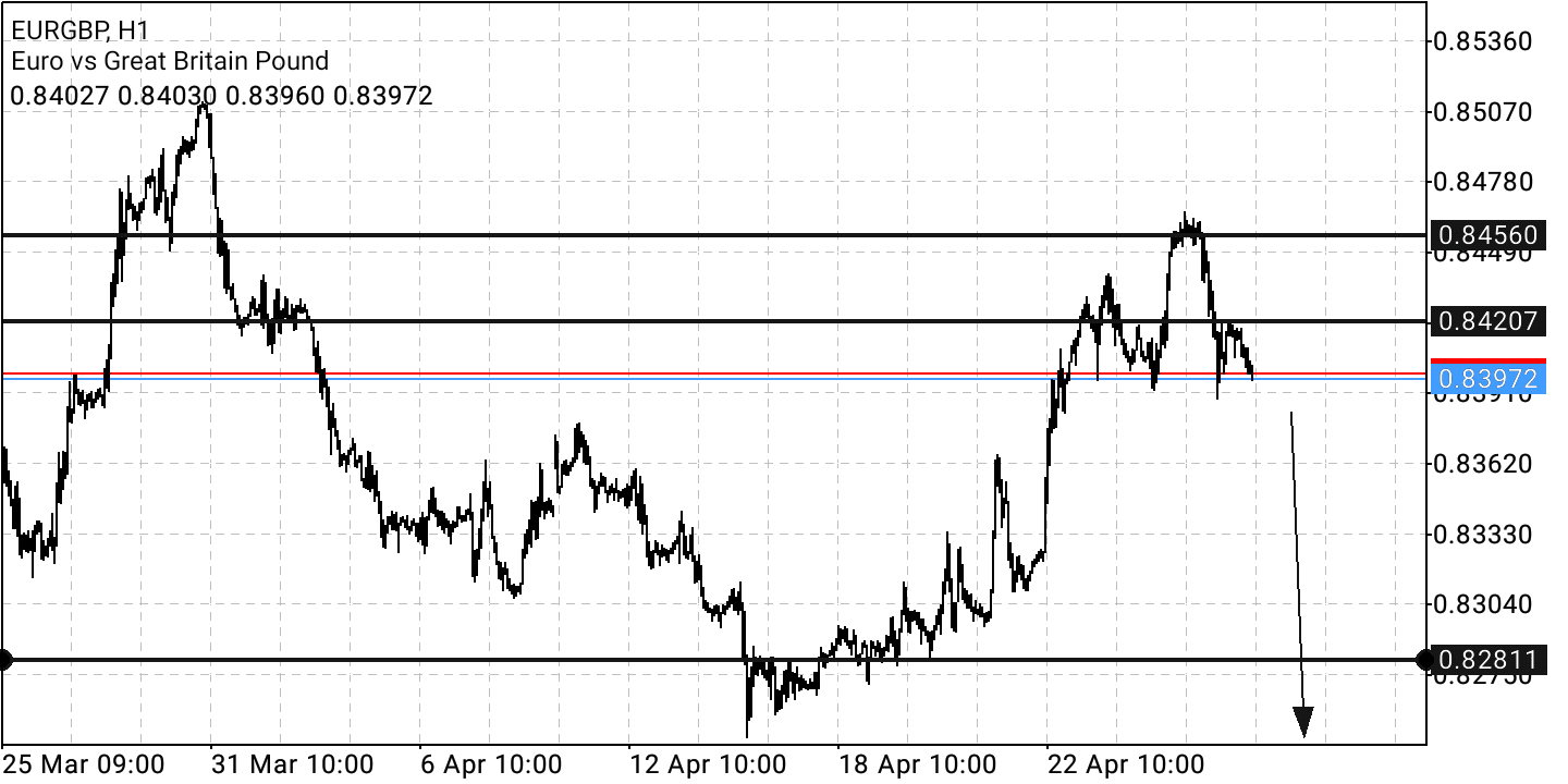 Börse ein Haifischbecken: Trade was du siehst 1311968