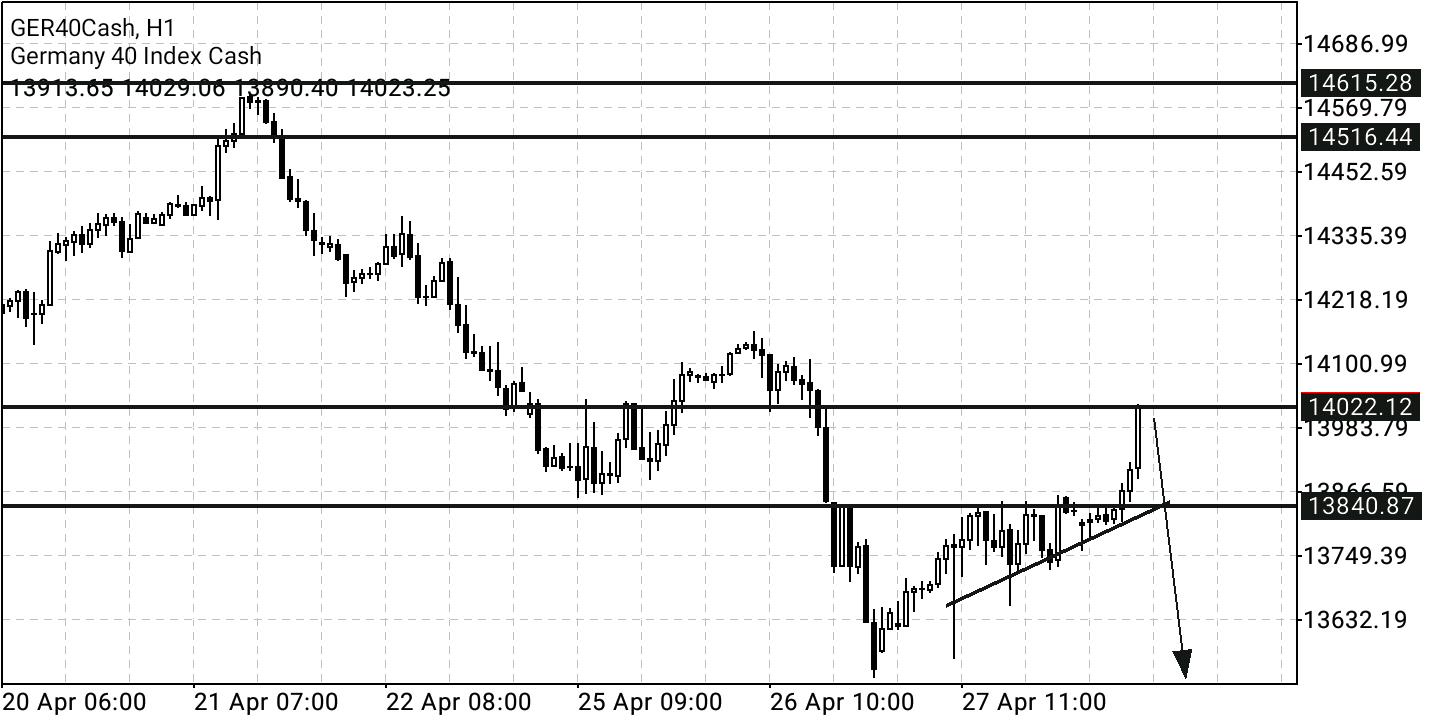 Börse ein Haifischbecken: Trade was du siehst 1312005