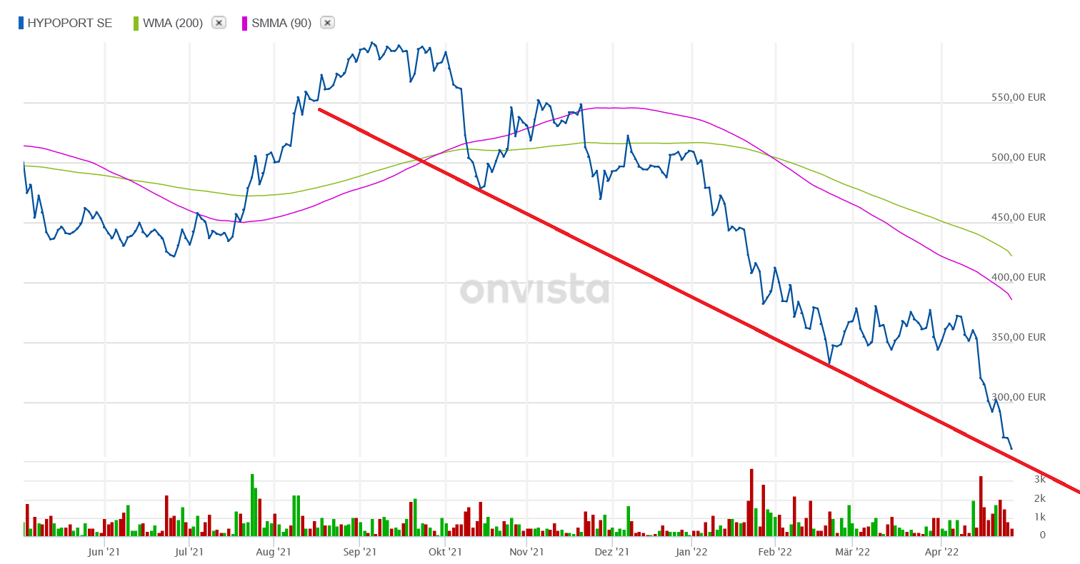 Hypoport - Kurschancen mit dem Finanzvertrieb 2.0 1312484