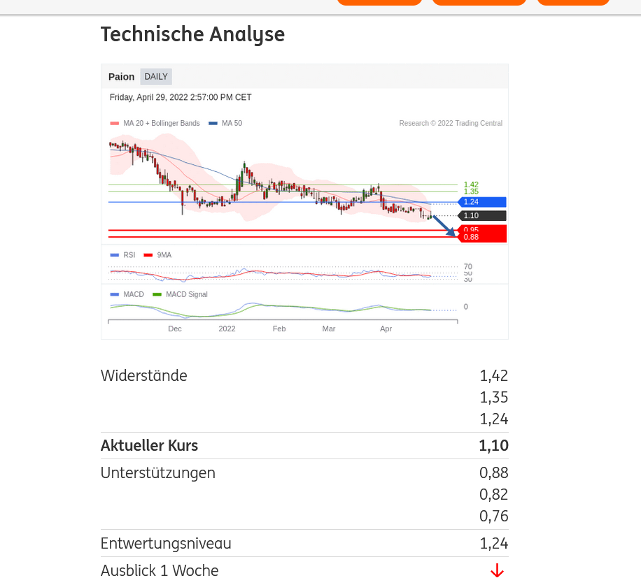 Paion: Daten / Fakten / Nachrichten / Meinungen 1312549