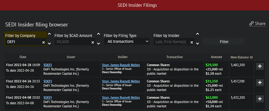 Der Thread DEFI TECHNOLOGIES INC. (WKN: A2QQBN) 1312643