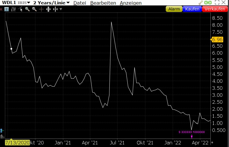 noch keiner hier interessiert... 1312860