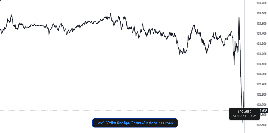 Blockchain Aktie, die man haben sollte? 1313059