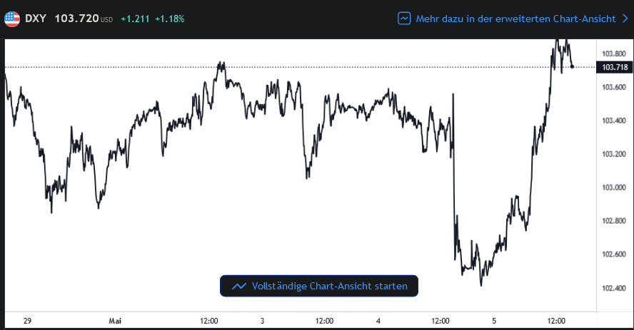 Blockchain Aktie, die man haben sollte? 1313253