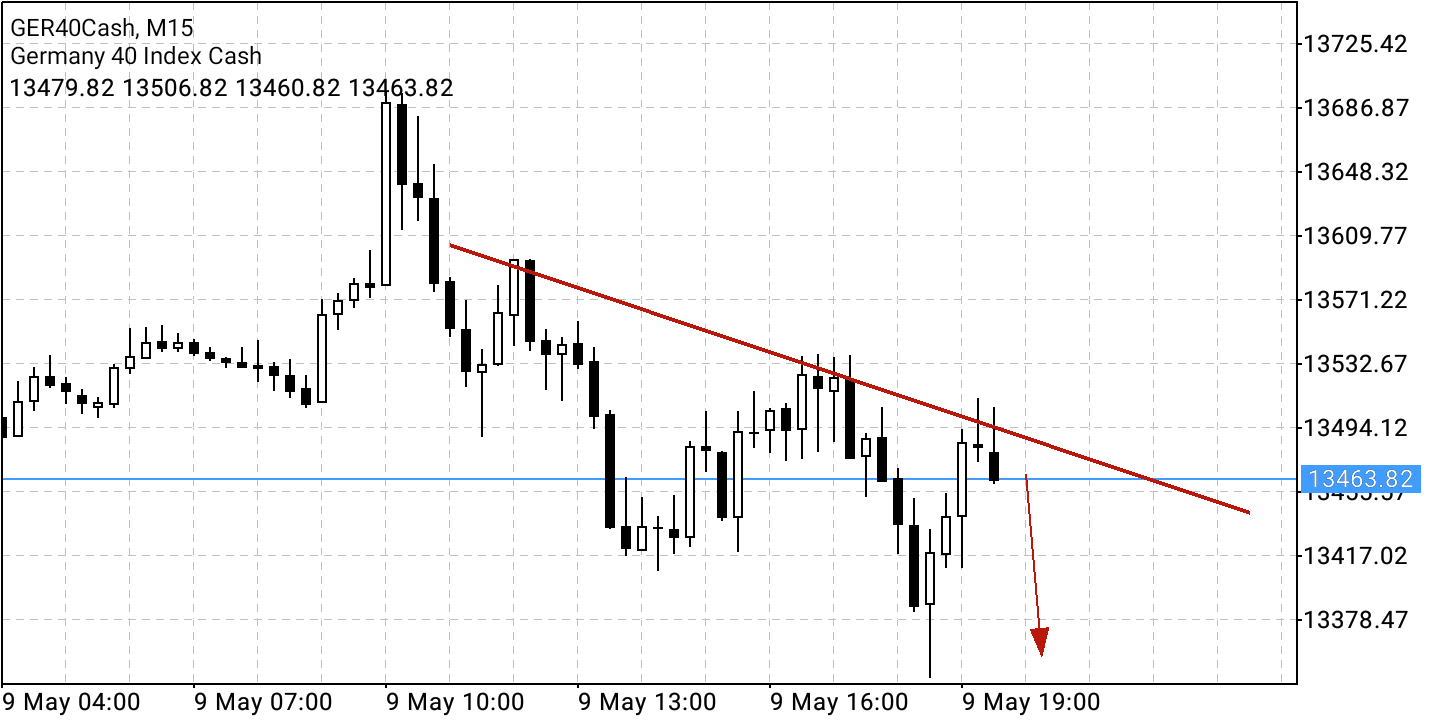 Börse ein Haifischbecken: Trade was du siehst 1313777