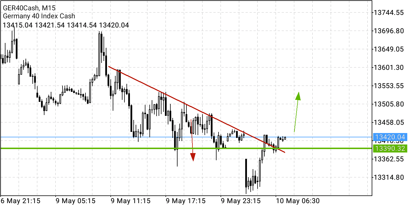 Börse ein Haifischbecken: Trade was du siehst 1313820