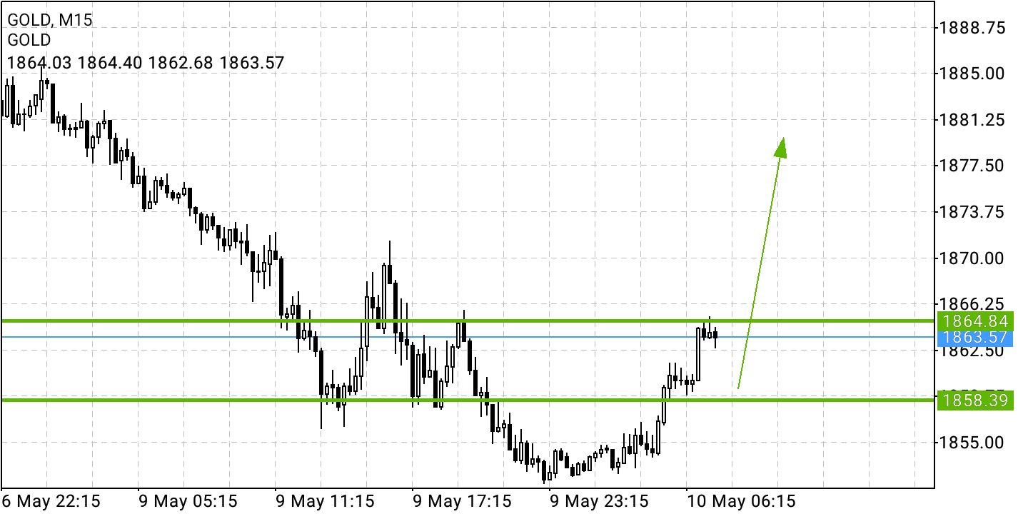 Börse ein Haifischbecken: Trade was du siehst 1313821