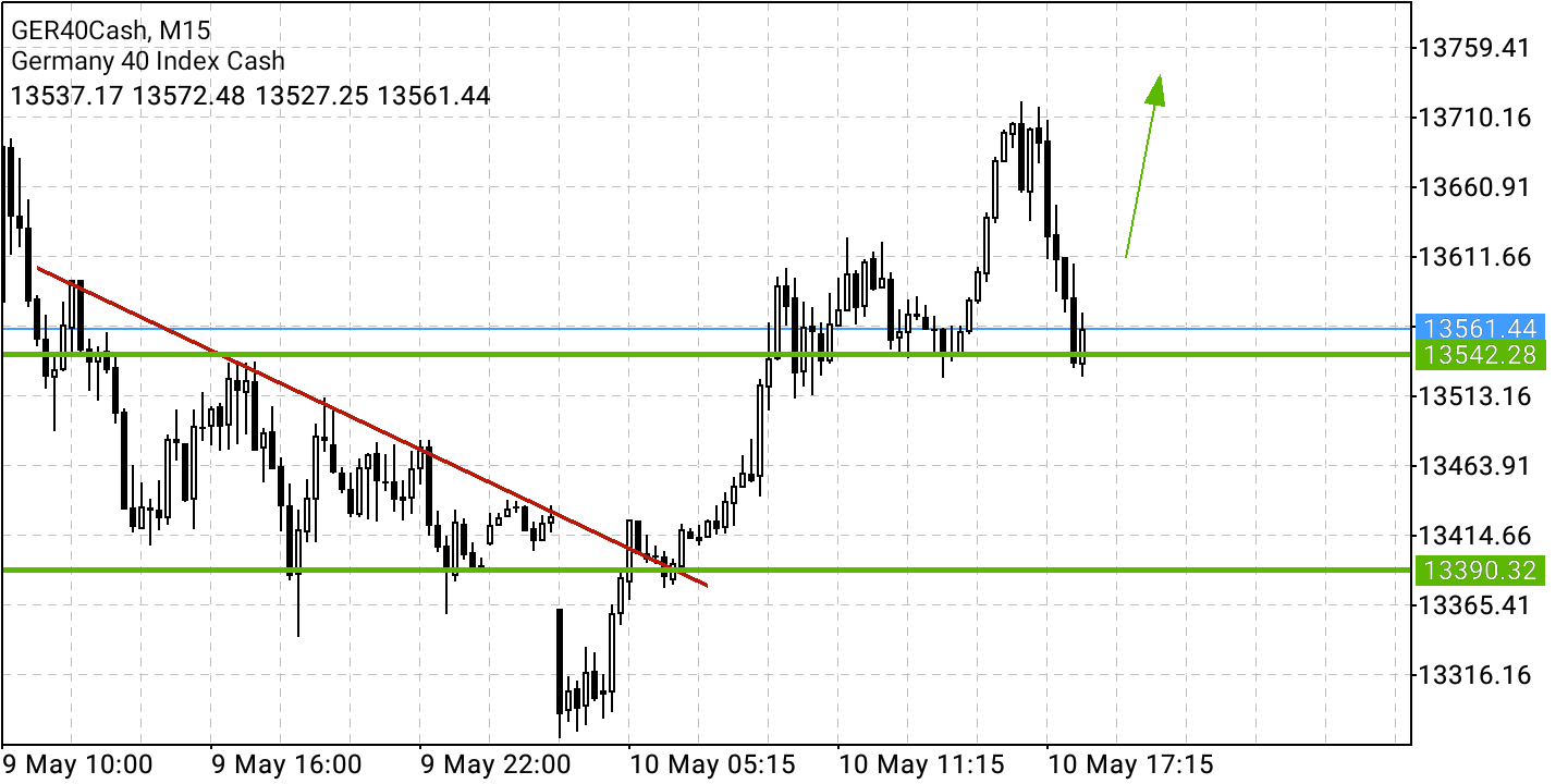 Börse ein Haifischbecken: Trade was du siehst 1313973