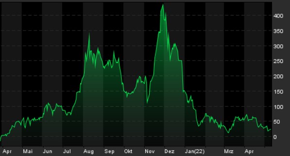 Biotech-Star BioNTech aus Mainz 1313942