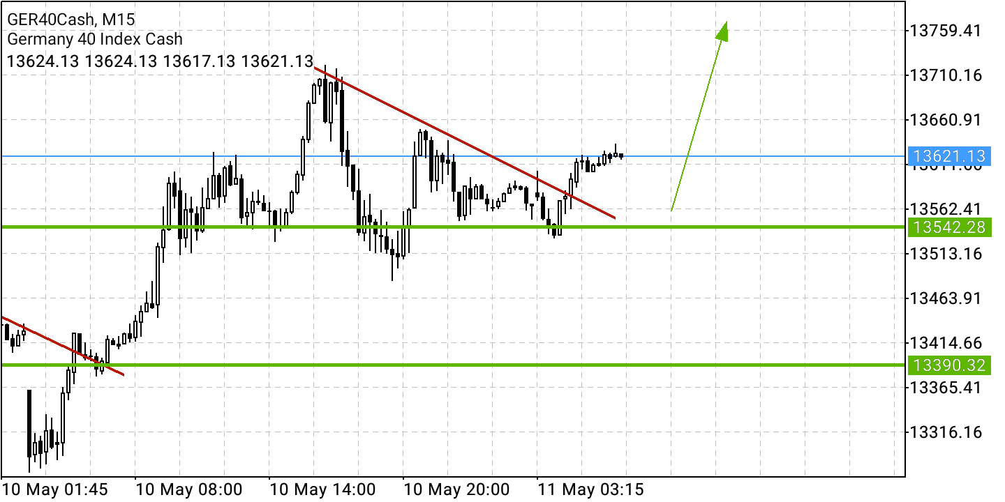 Börse ein Haifischbecken: Trade was du siehst 1314012