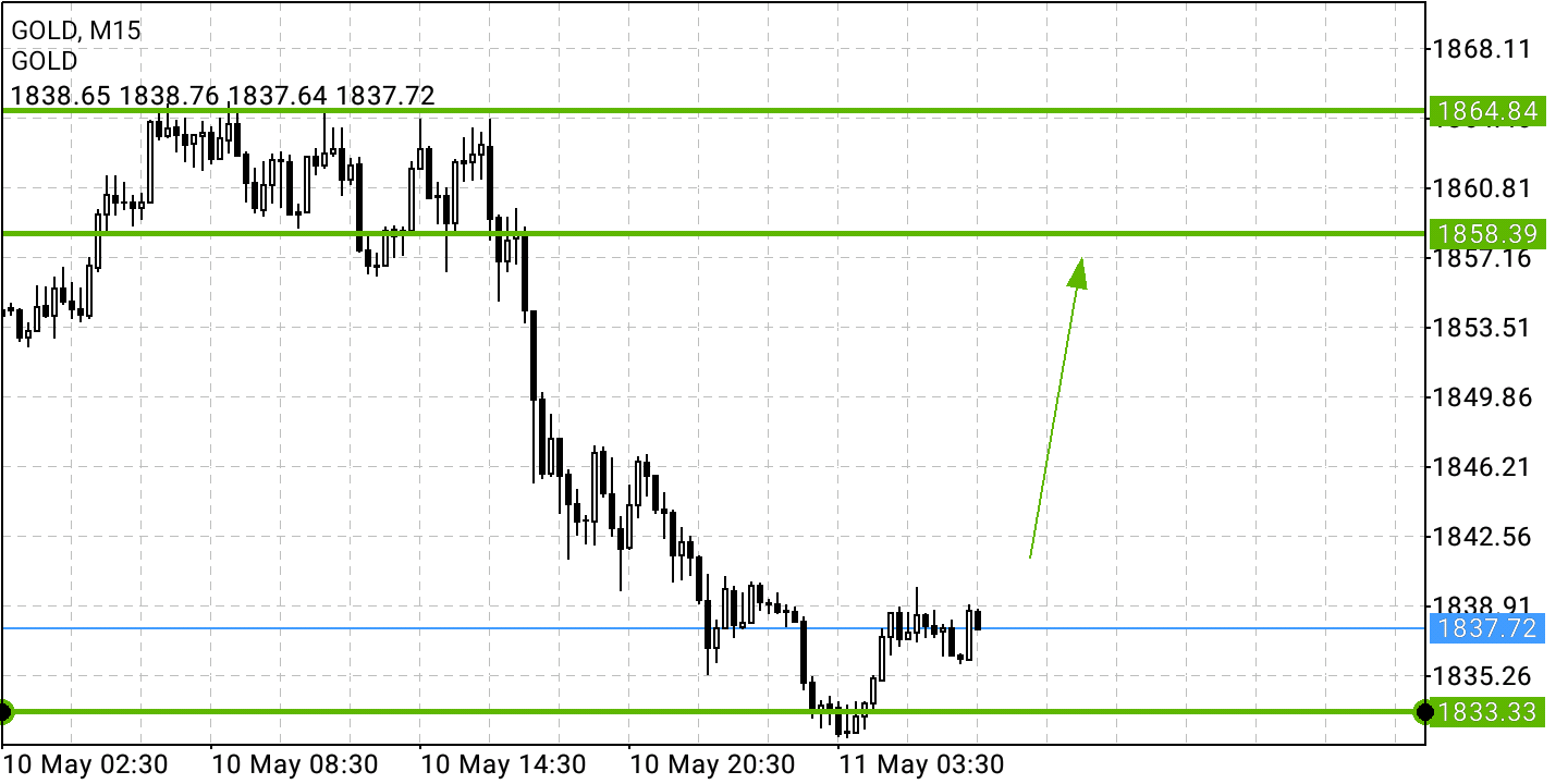 Börse ein Haifischbecken: Trade was du siehst 1314014
