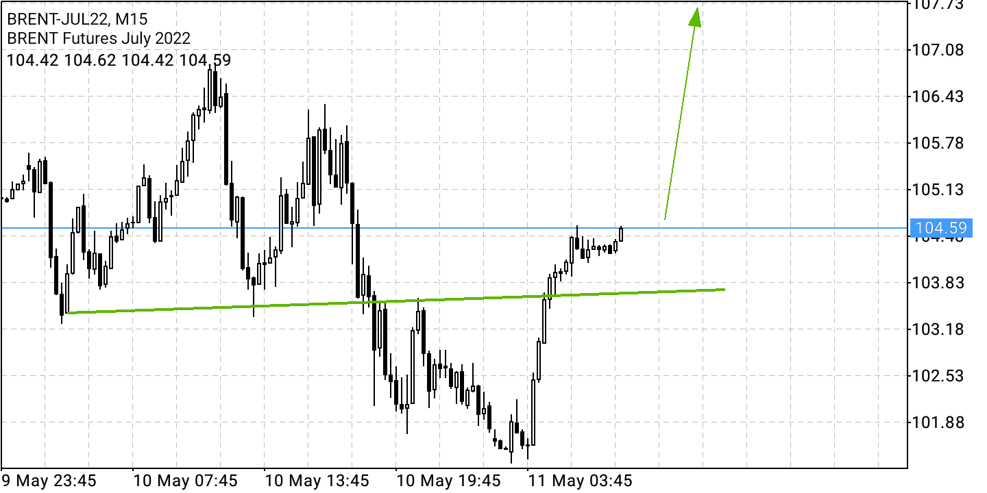 Börse ein Haifischbecken: Trade was du siehst 1314114