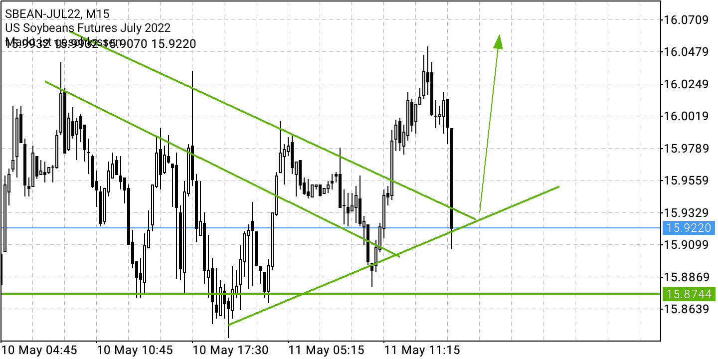 Börse ein Haifischbecken: Trade was du siehst 1314121