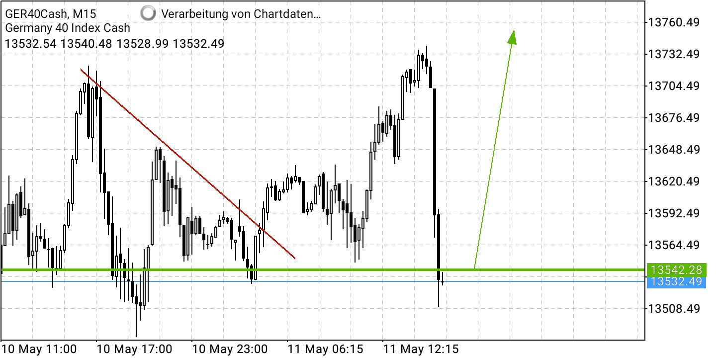 Börse ein Haifischbecken: Trade was du siehst 1314127