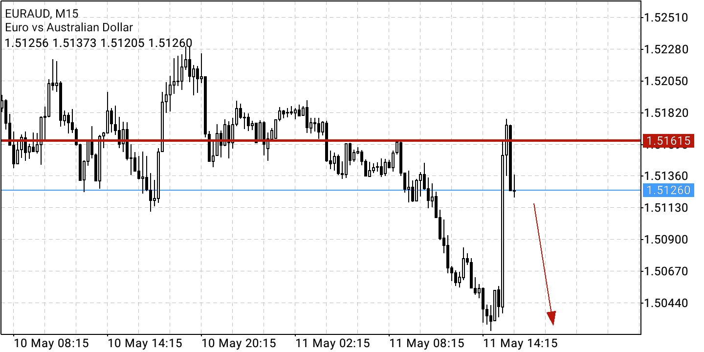 Börse ein Haifischbecken: Trade was du siehst 1314139