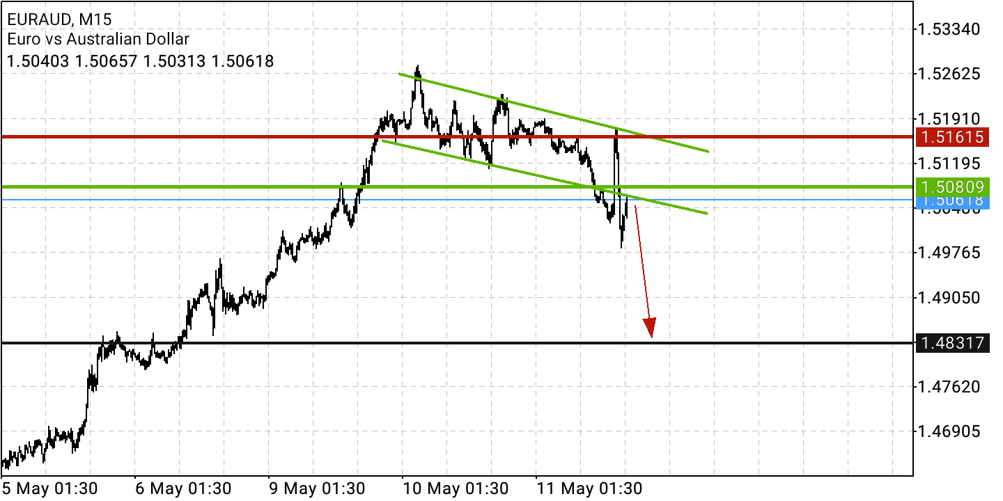 Börse ein Haifischbecken: Trade was du siehst 1314162