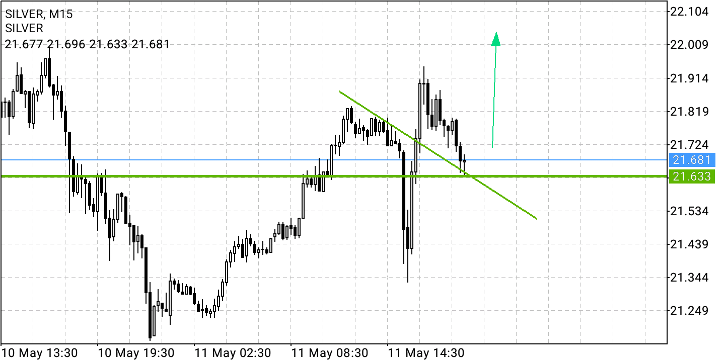 Börse ein Haifischbecken: Trade was du siehst 1314167