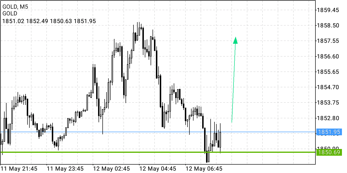 Börse ein Haifischbecken: Trade was du siehst 1314234