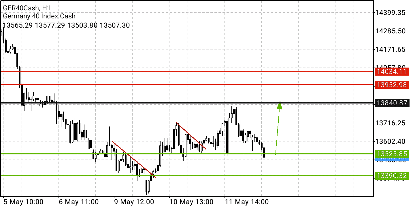 Börse ein Haifischbecken: Trade was du siehst 1314235