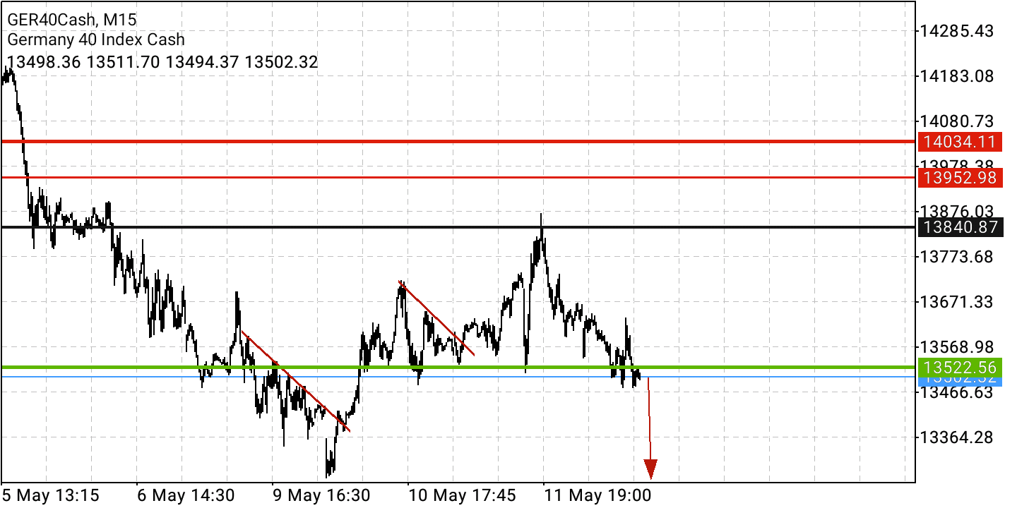 Börse ein Haifischbecken: Trade was du siehst 1314299