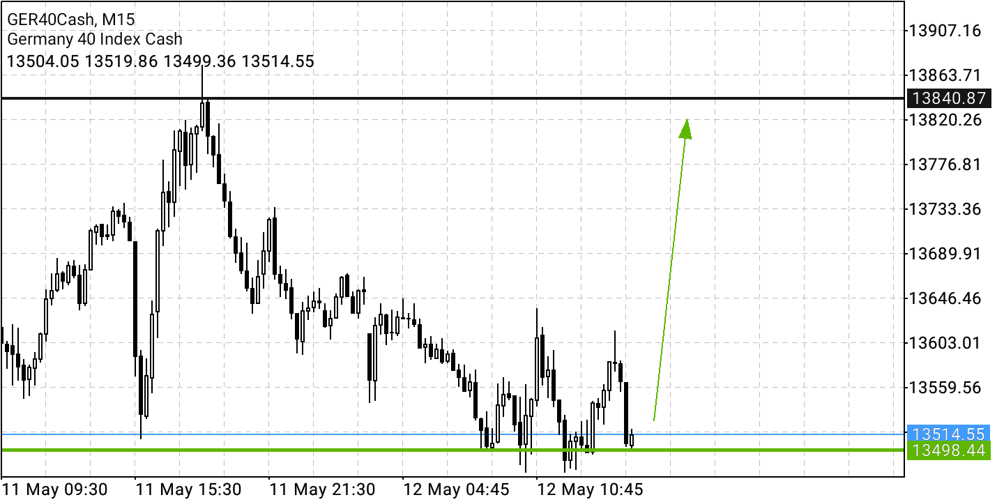 Börse ein Haifischbecken: Trade was du siehst 1314321