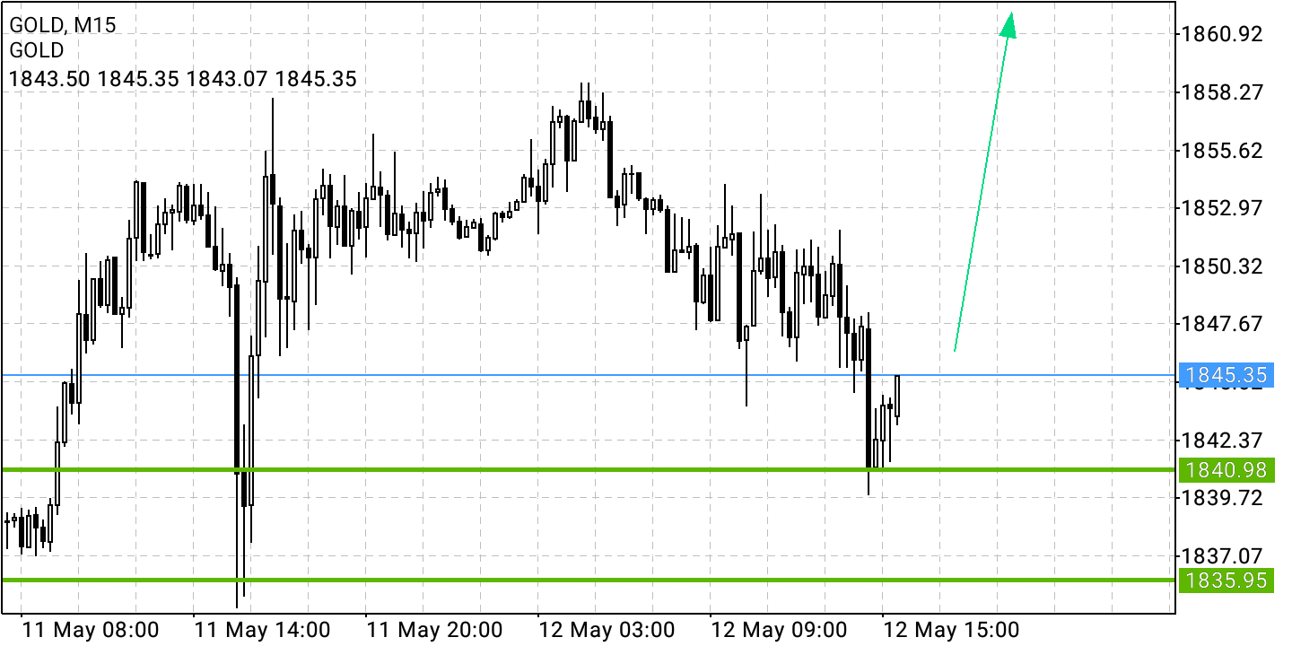 Börse ein Haifischbecken: Trade was du siehst 1314329