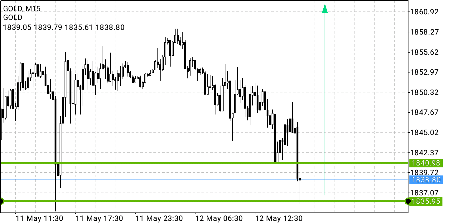 Börse ein Haifischbecken: Trade was du siehst 1314349