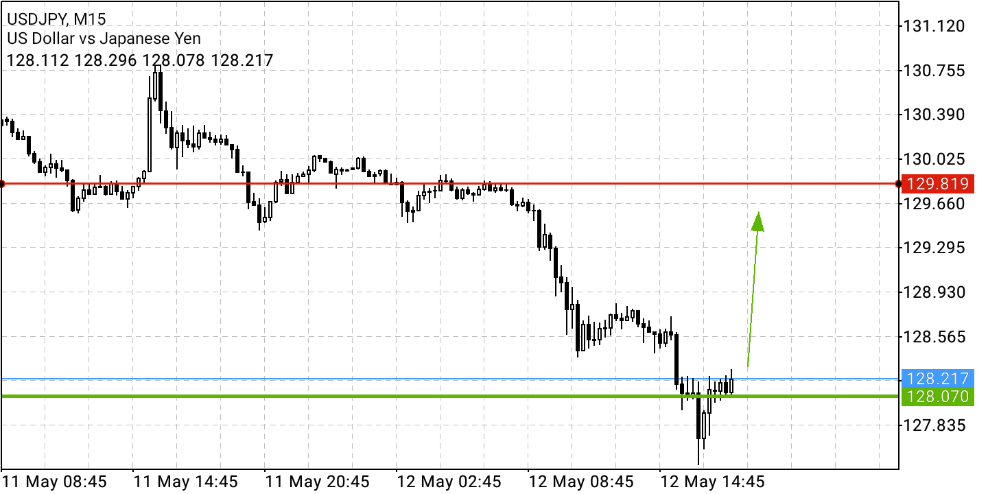 Börse ein Haifischbecken: Trade was du siehst 1314374