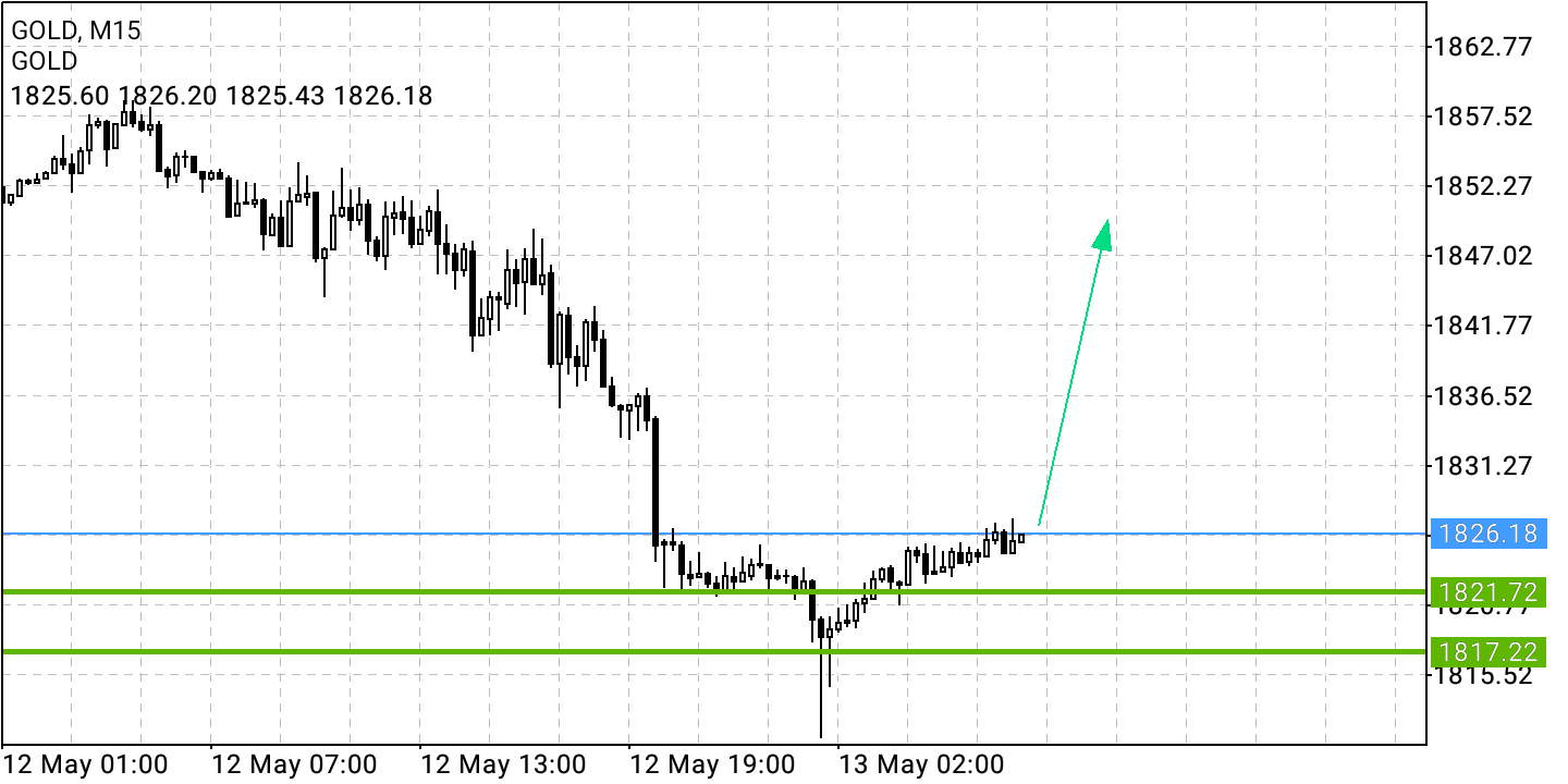 2022 QV-GDAXi-DJ-GOLD-EURUSD-JPY 1314444