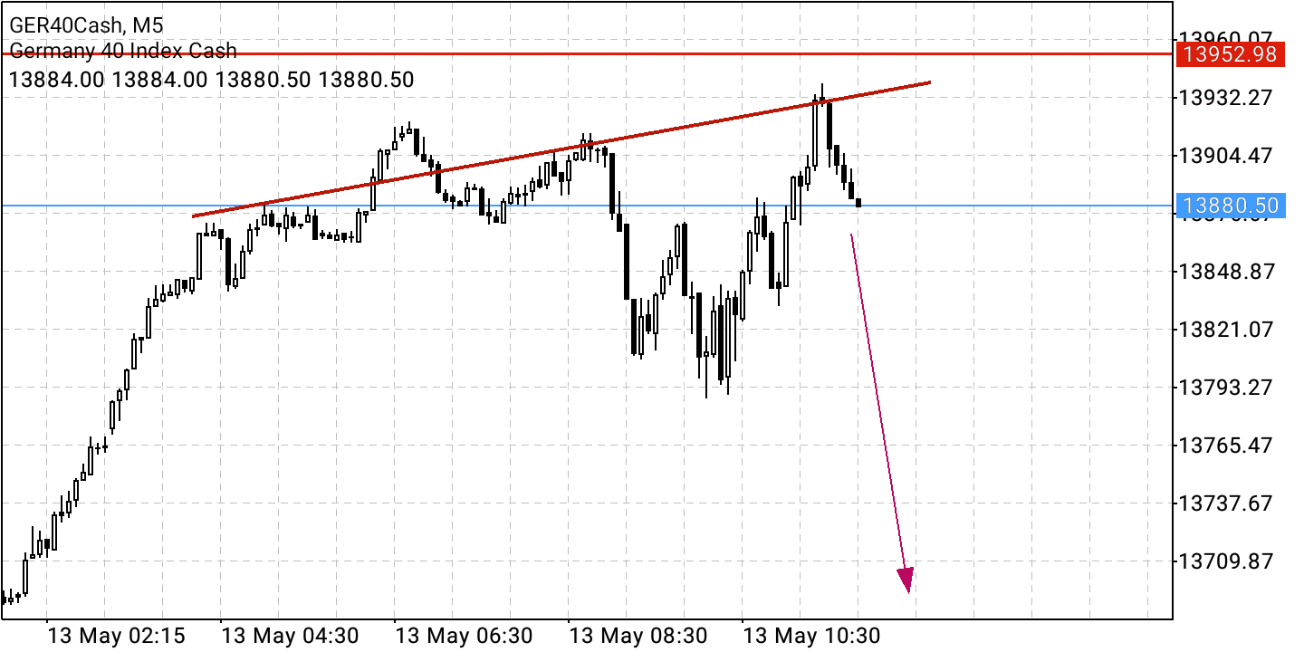 2022 QV-GDAXi-DJ-GOLD-EURUSD-JPY 1314500
