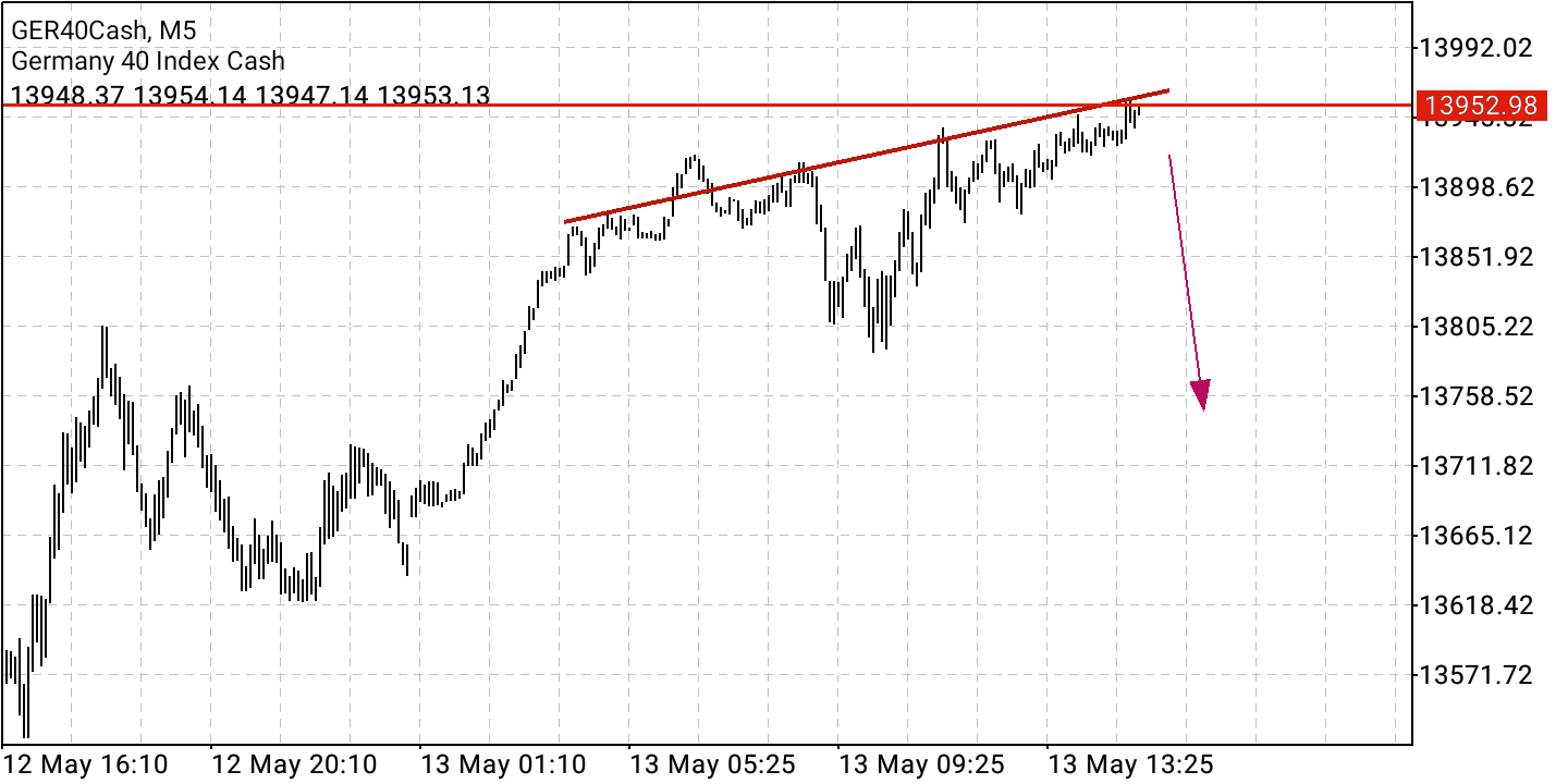 2022 QV-GDAXi-DJ-GOLD-EURUSD-JPY 1314562