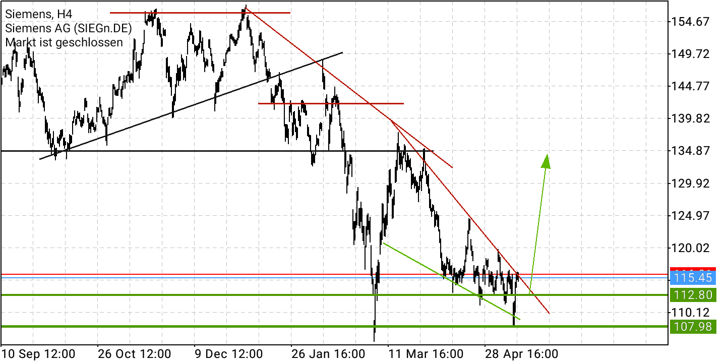 2022 QV-GDAXi-DJ-GOLD-EURUSD-JPY 1314781