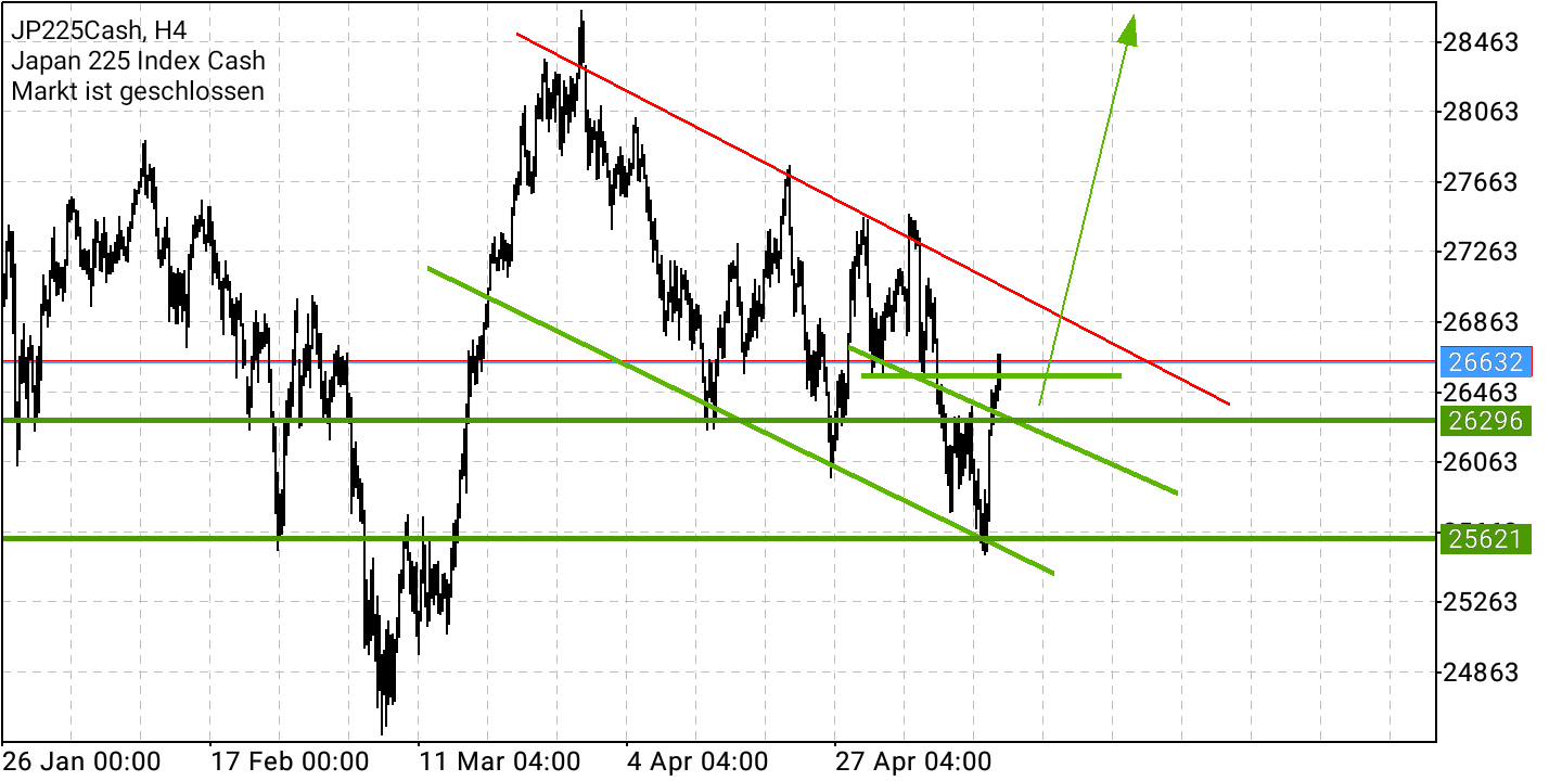 2022 QV-GDAXi-DJ-GOLD-EURUSD-JPY 1314780