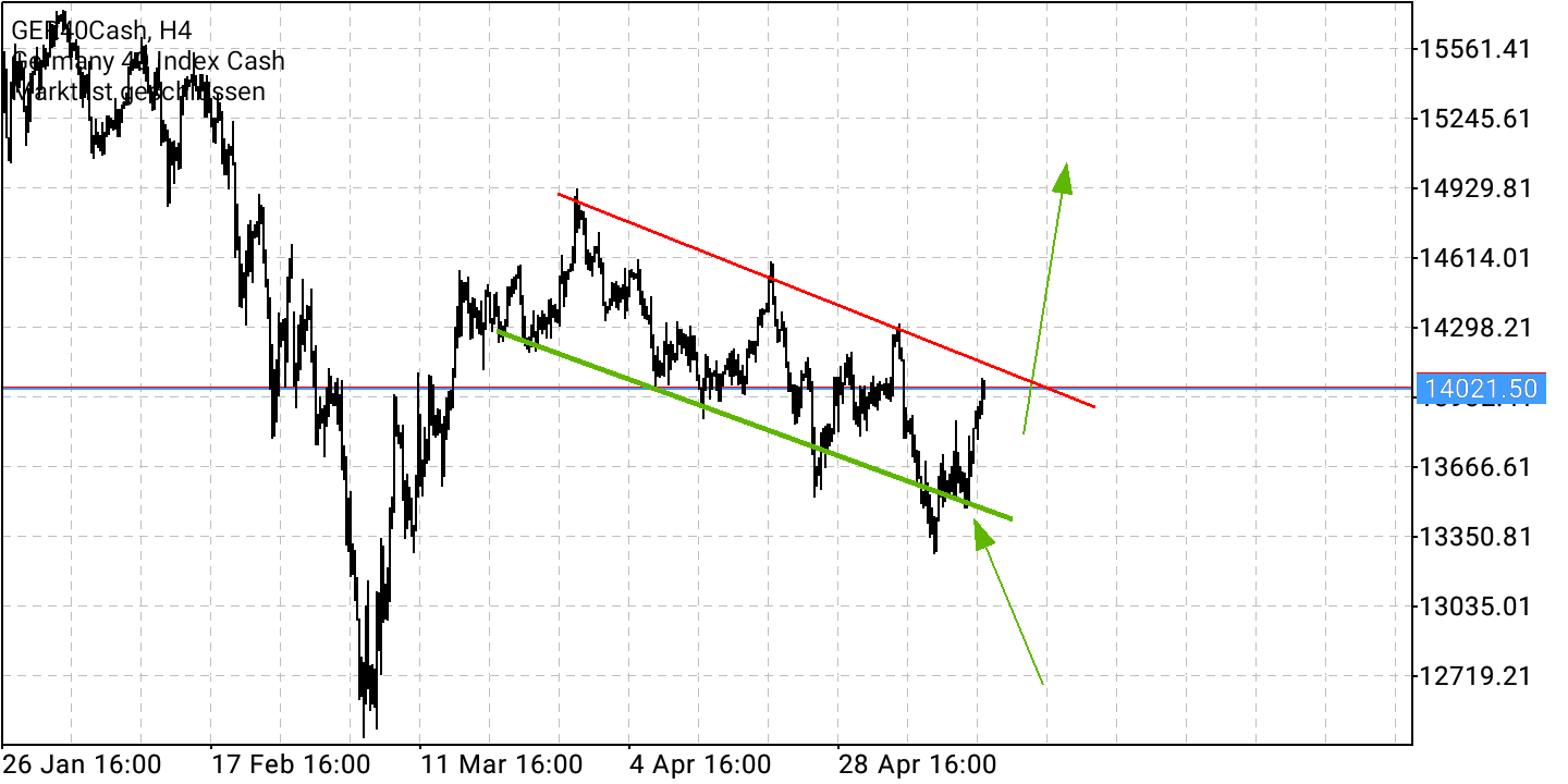 2022 QV-GDAXi-DJ-GOLD-EURUSD-JPY 1314782