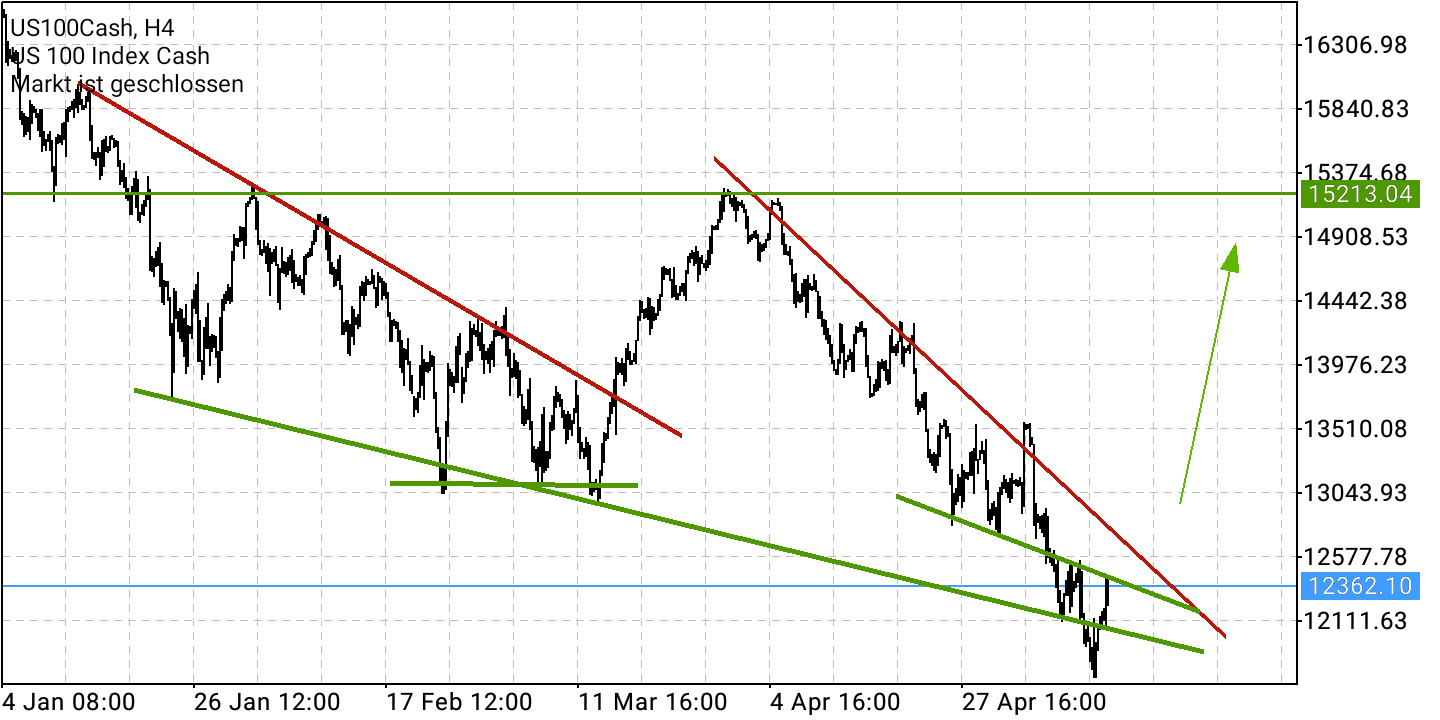 2022 QV-GDAXi-DJ-GOLD-EURUSD-JPY 1314787