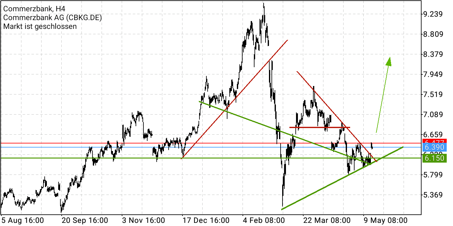 2022 QV-GDAXi-DJ-GOLD-EURUSD-JPY 1314812