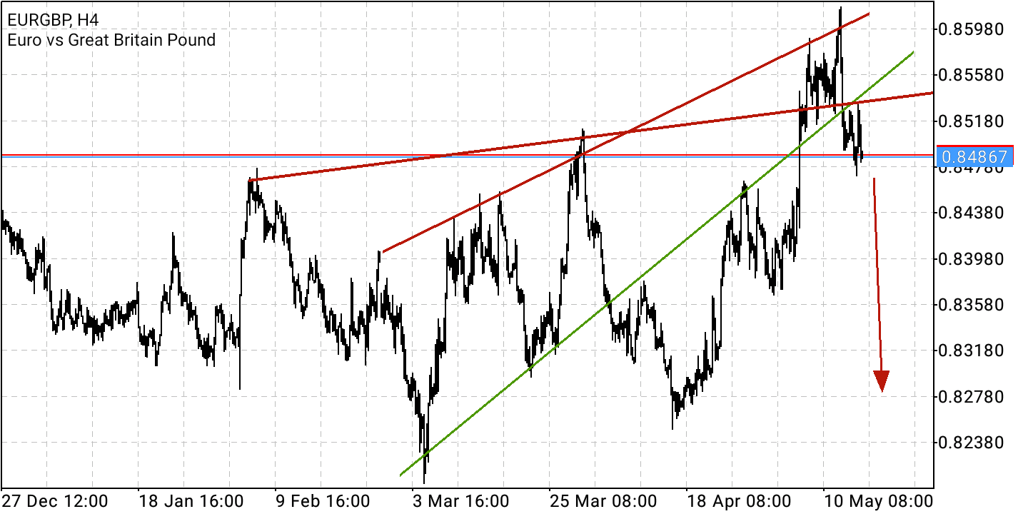 2022 QV-GDAXi-DJ-GOLD-EURUSD-JPY 1314960