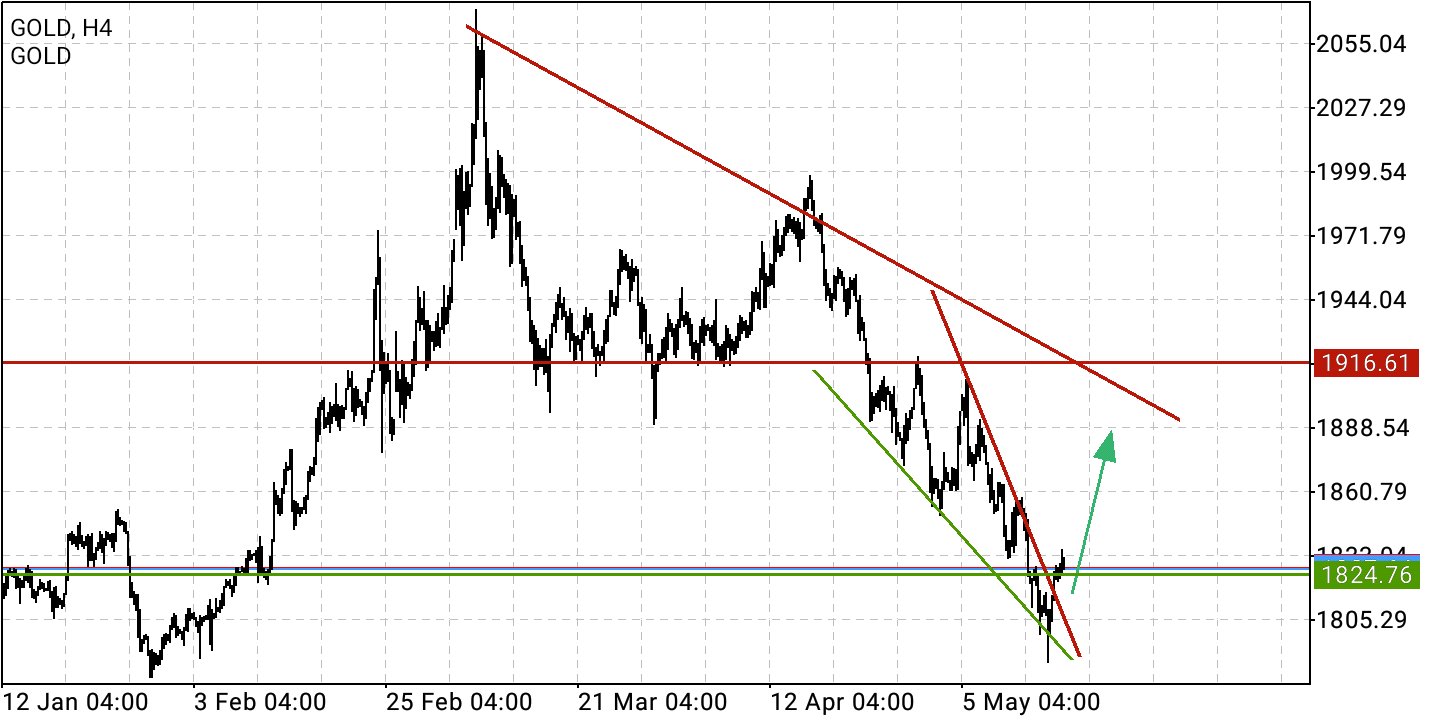 2022 QV-GDAXi-DJ-GOLD-EURUSD-JPY 1315082