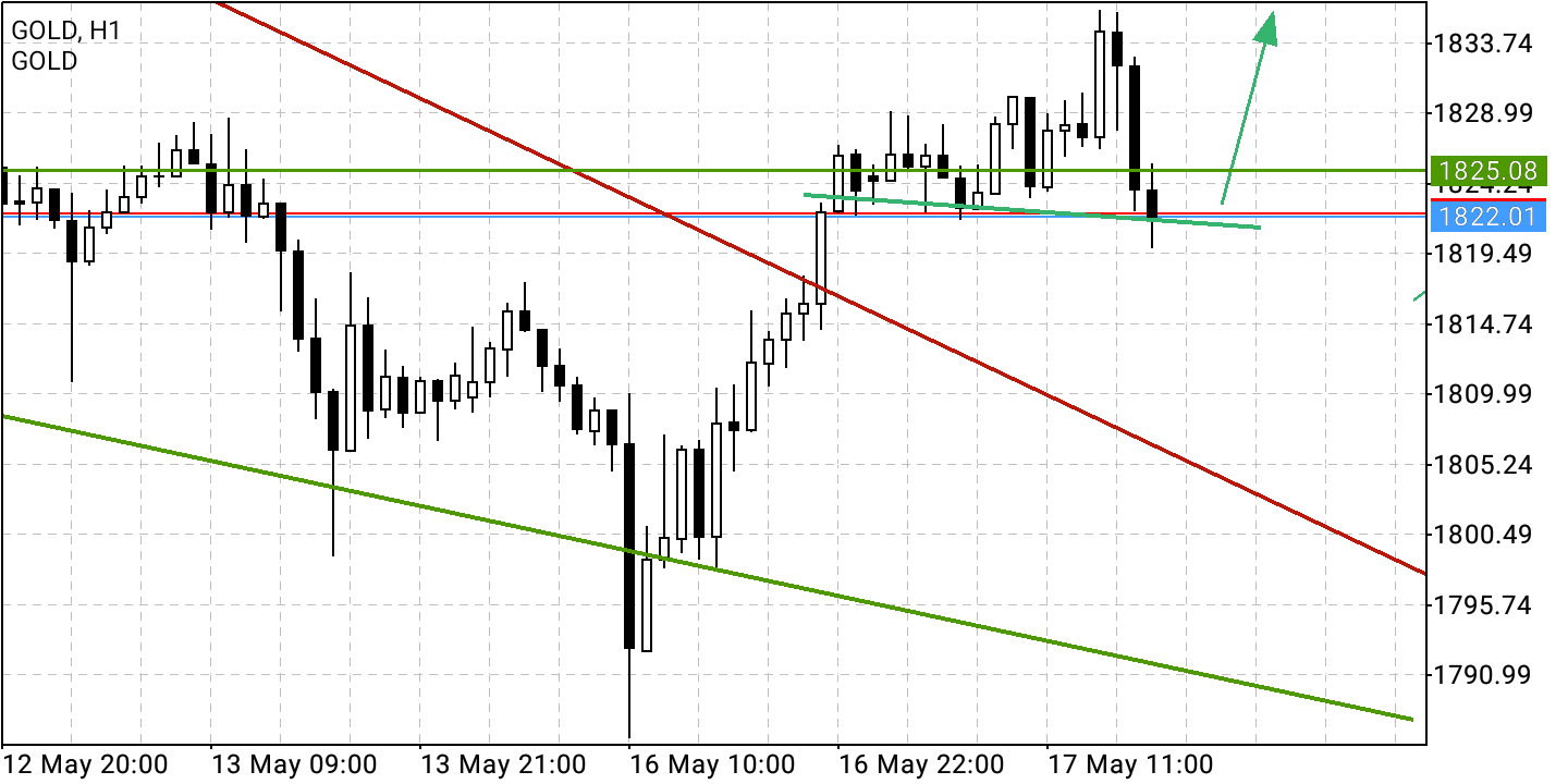 2022 QV-GDAXi-DJ-GOLD-EURUSD-JPY 1315103
