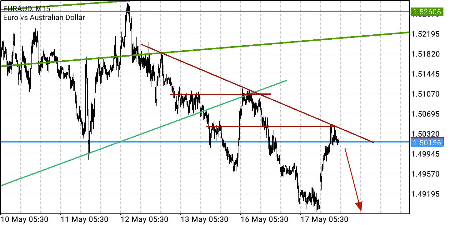 2022 QV-GDAXi-DJ-GOLD-EURUSD-JPY 1315130