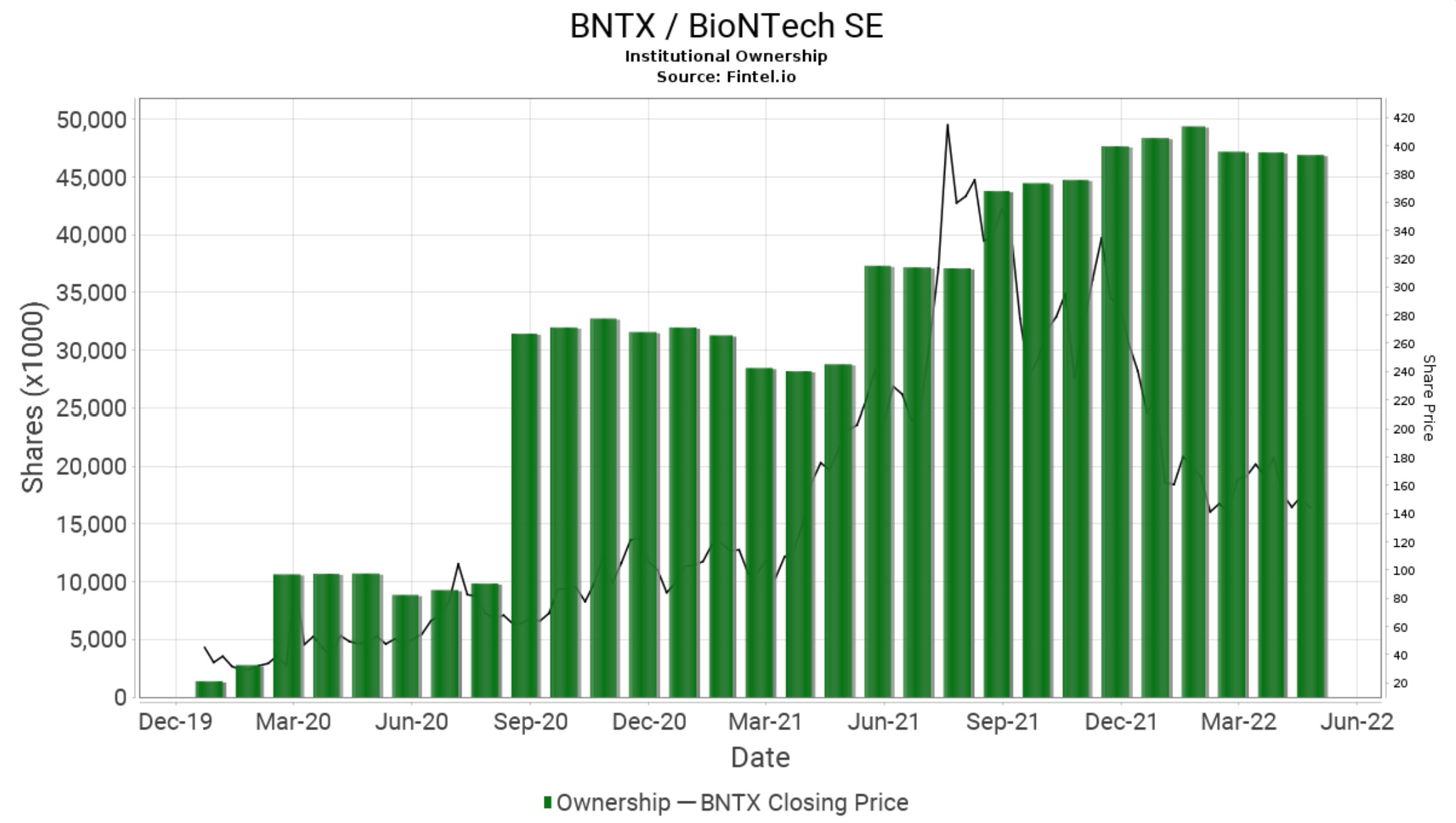 Biontech & MRNA: Revolution in der Pharmaindustrie 1315102