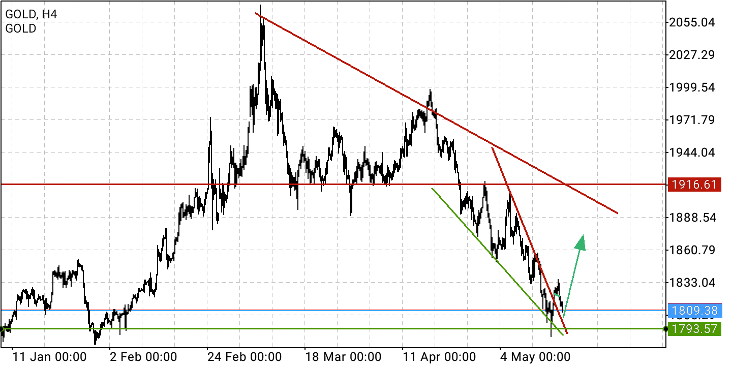 2022 QV-GDAXi-DJ-GOLD-EURUSD-JPY 1315149