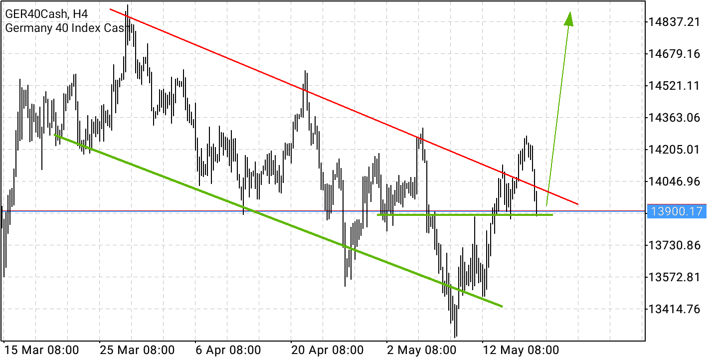 2022 QV-GDAXi-DJ-GOLD-EURUSD-JPY 1315345