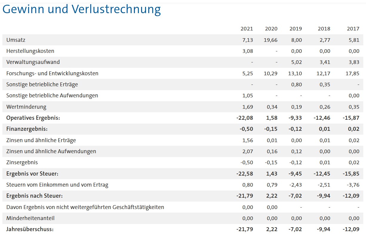 Paion: Daten / Fakten / Nachrichten / Meinungen 1315303