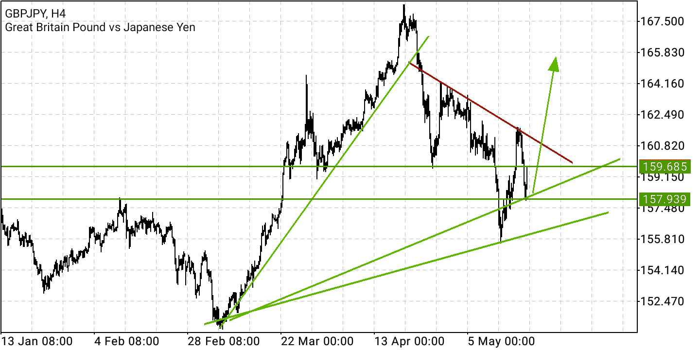 2022 QV-GDAXi-DJ-GOLD-EURUSD-JPY 1315373