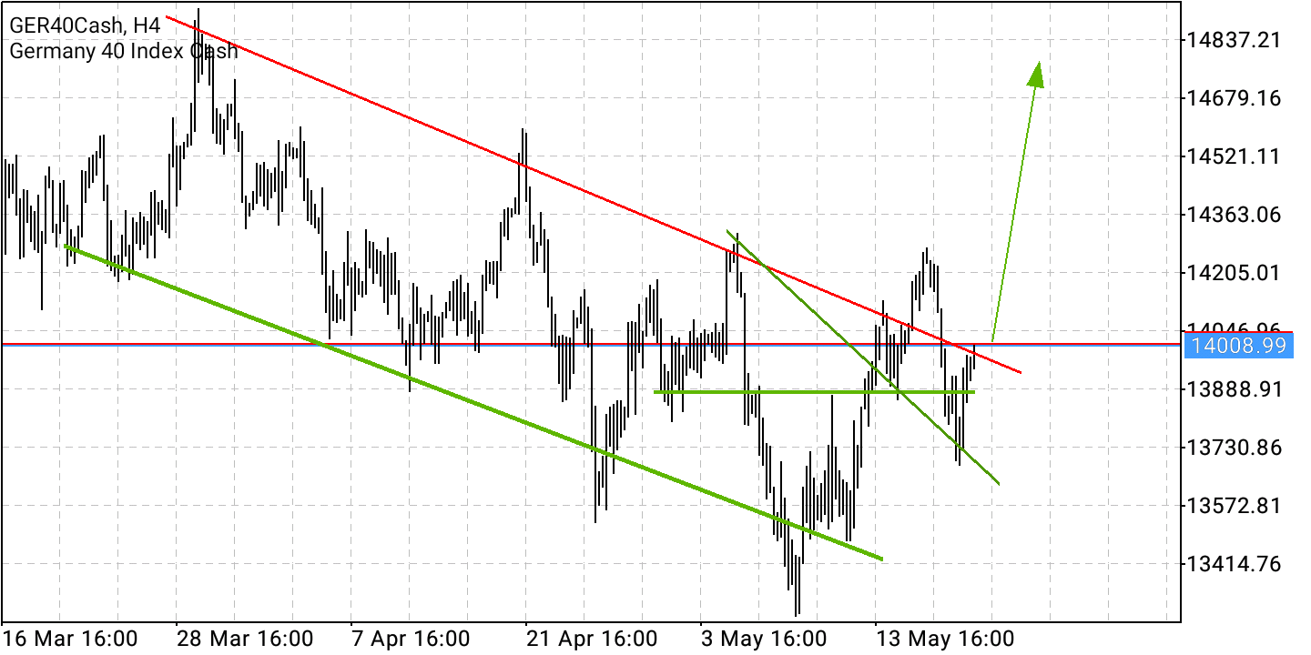 2022 QV-GDAXi-DJ-GOLD-EURUSD-JPY 1315591